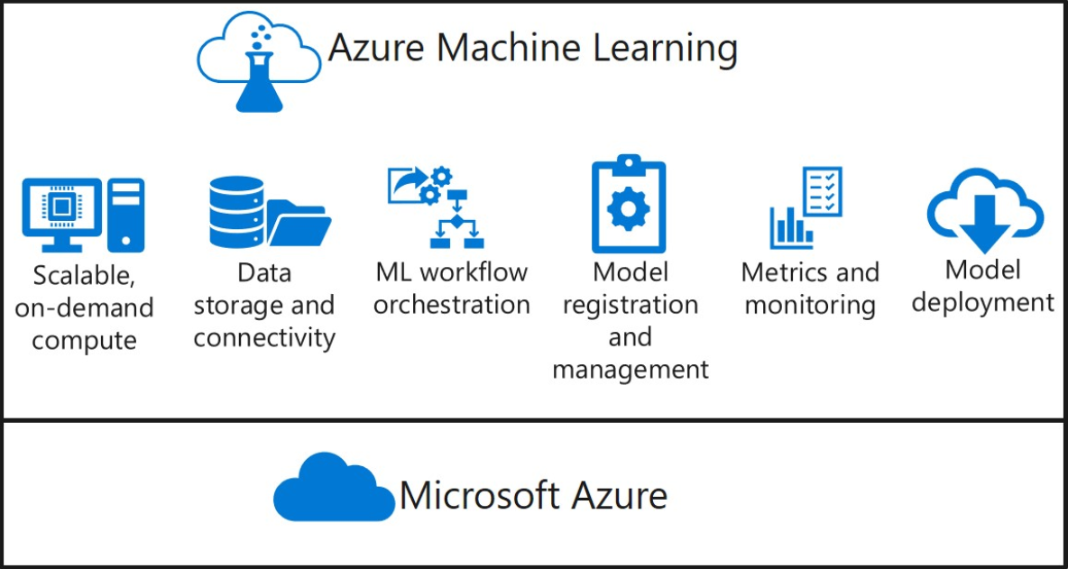 Becoming an Azure Data Scientist Associate: How to pass DP-100 exam |  Sns-Brigh10