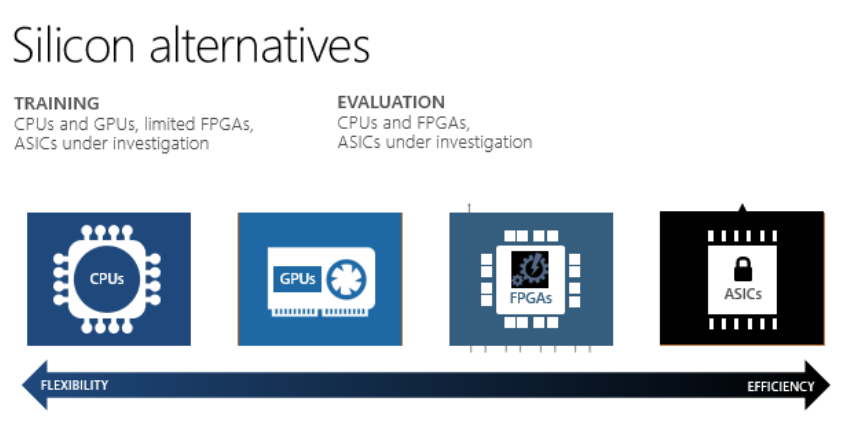 CPU GPU FPGA ASIC