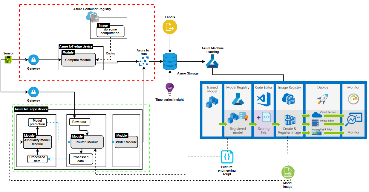 Valid DP-100 Test Dumps